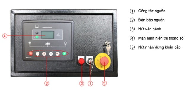 Hệ thống bảng điều khiển của máy phát Mitsubishi