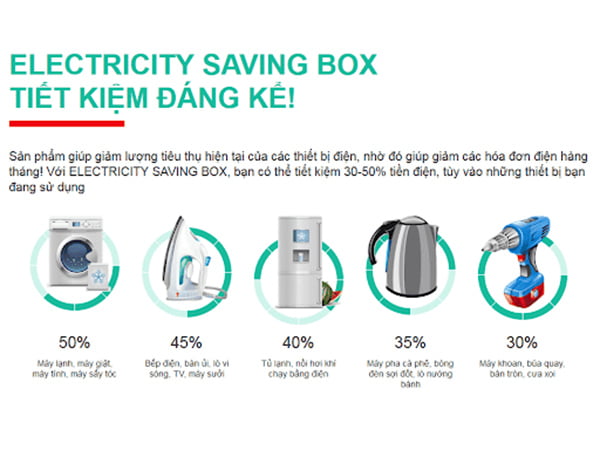 Electricity saving box