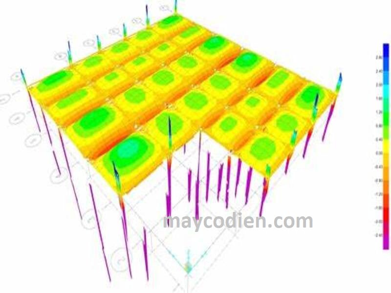 giới thiệu CSI Detail v18