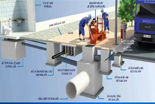 Hố ga thoát nước thải